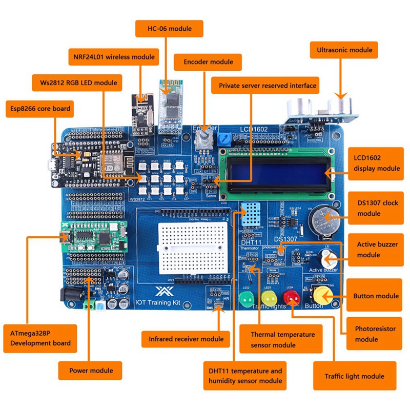 Professional IOT Kit for Progr - Iot Kit Beginner 评论和价格