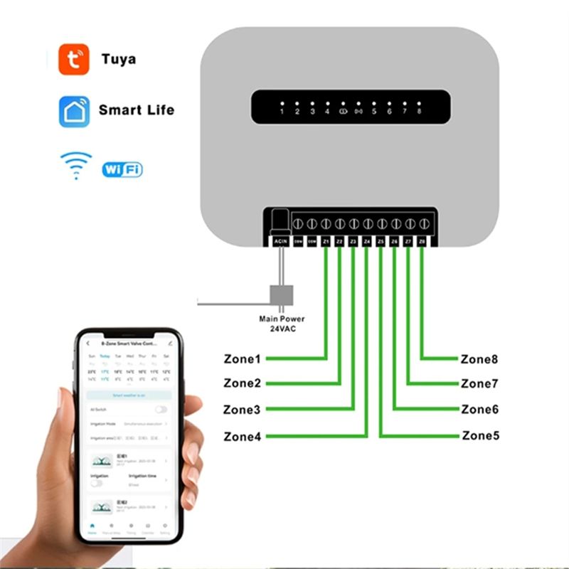 6 Station Tuya Wifi Smart Spri - Wifi Smart Plug 评论和价格