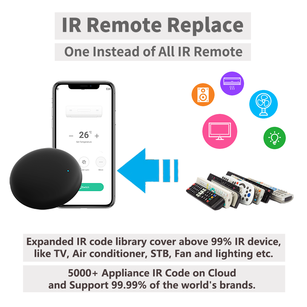 Tuya WiFi IR Remote For Smart  - Smart Home Automation Kit 评论和价格