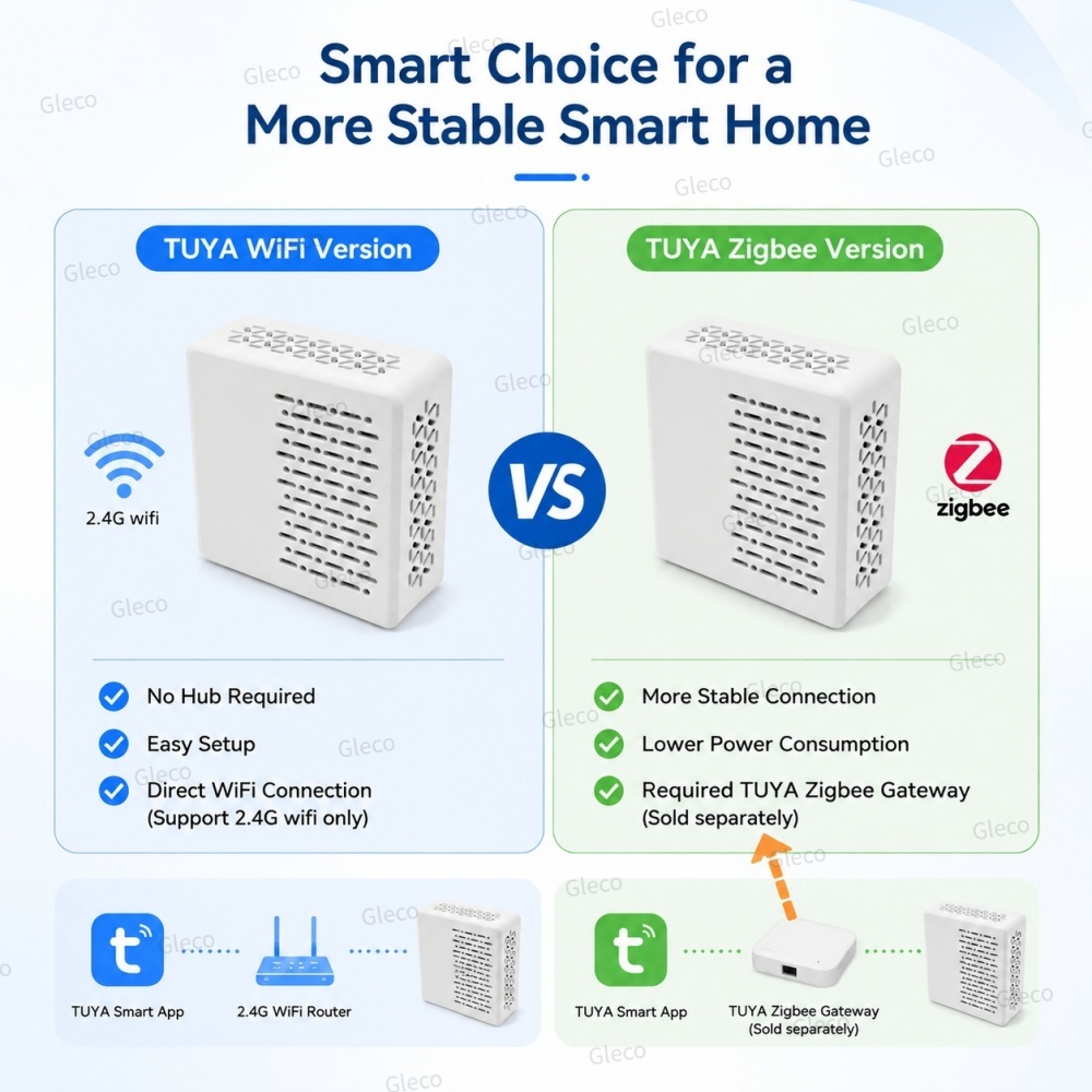 Wifi/Zigbee Noise Decibel Mete - Smart Home Automation Kit 评论和价格