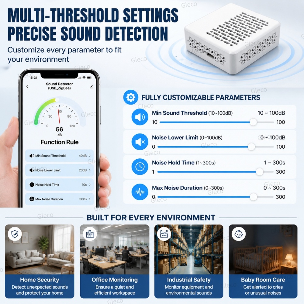 Wifi/Zigbee Noise Decibel Mete - Smart Home Automation Kit 评论和价格