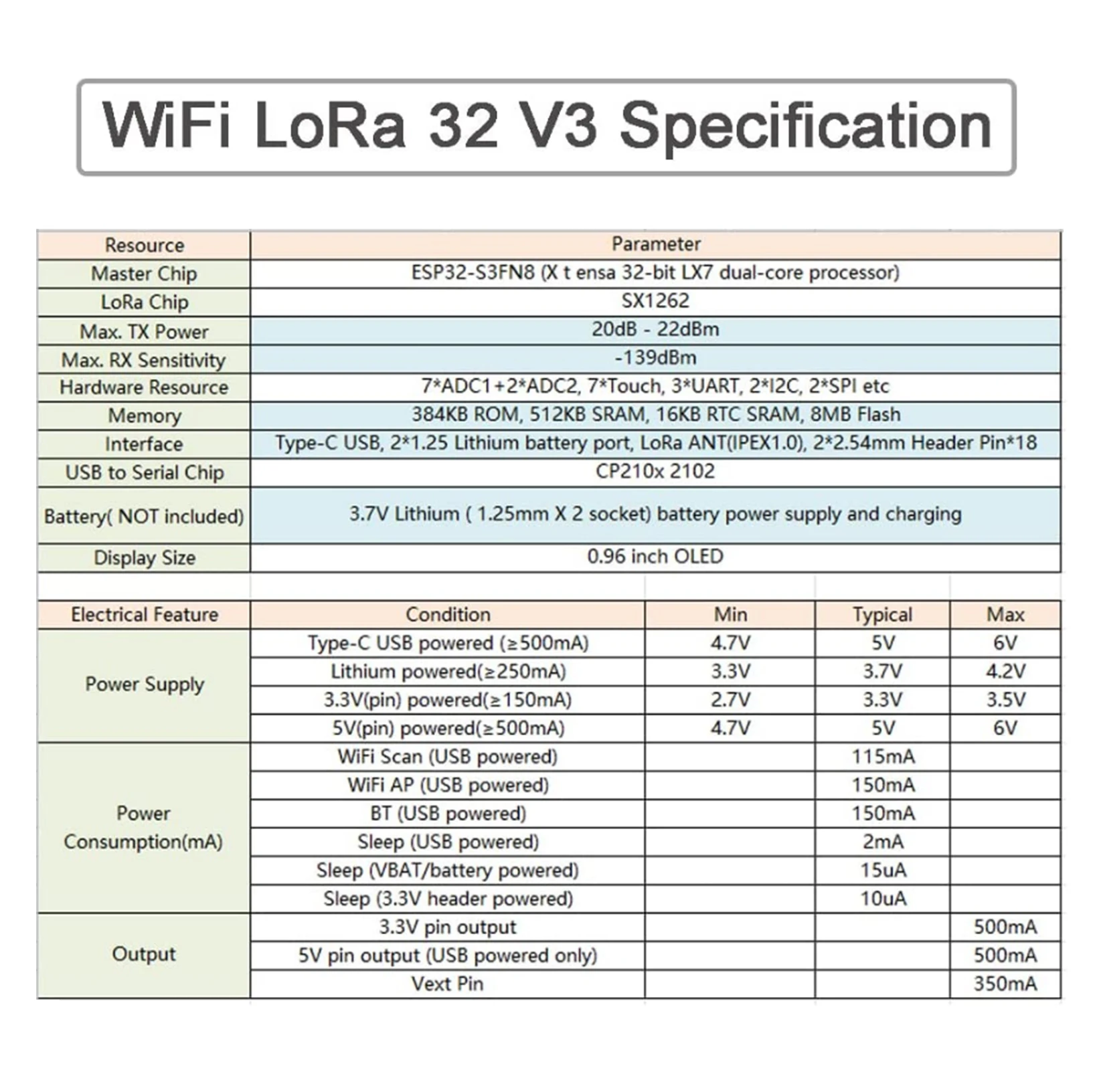 WIFI Lora Kit 32 V3 915MHz ESP - Esp32 Smart Home Kit 评论和价格