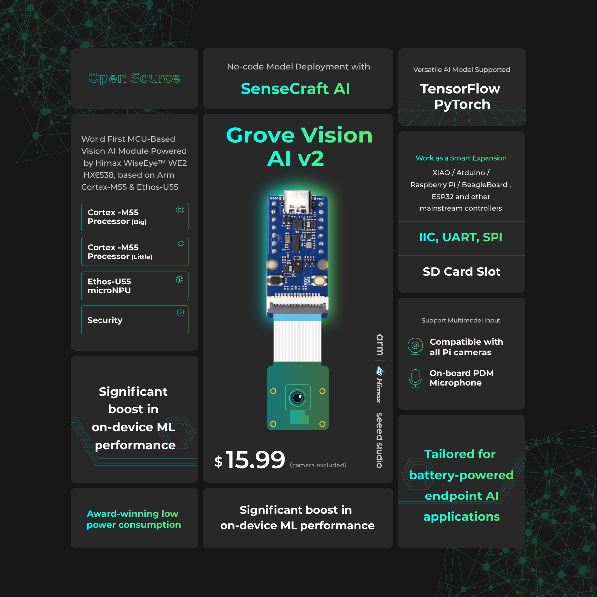 Grove Vision AI V2 Kit - Arm C - Sensor Kit Arduino 评论和价格
