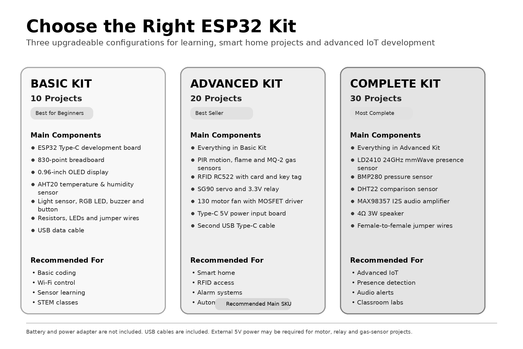 ESP32 Smart Home IoT Starter K - Esp32 Smart Home Kit 评论和价格