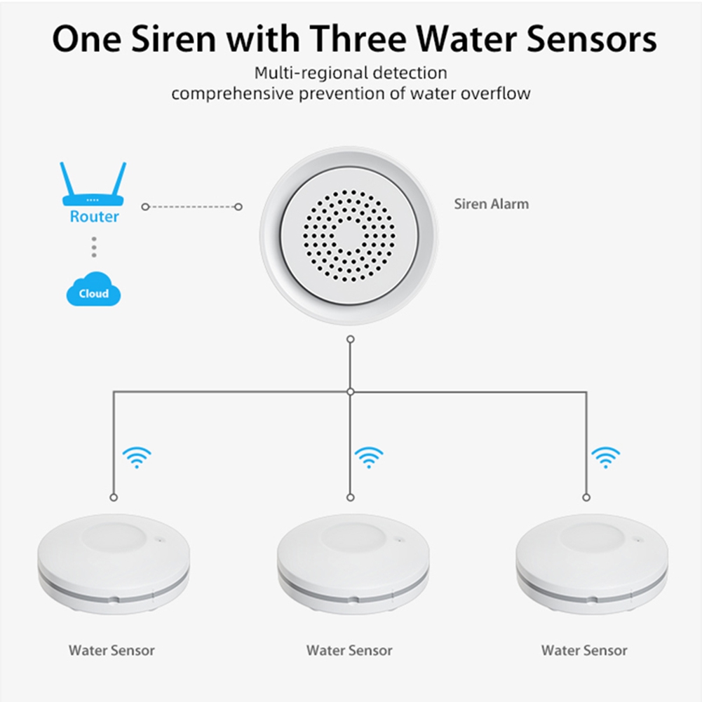 PHILE-Home Automation Wifi Wat - Smart Home Automation Kit 评论和价格