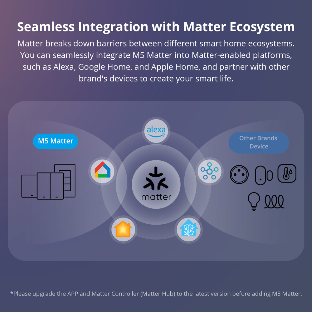 SONOFF M5-120 Matter Smart Wal - Esp32 Smart Home Kit 评论和价格