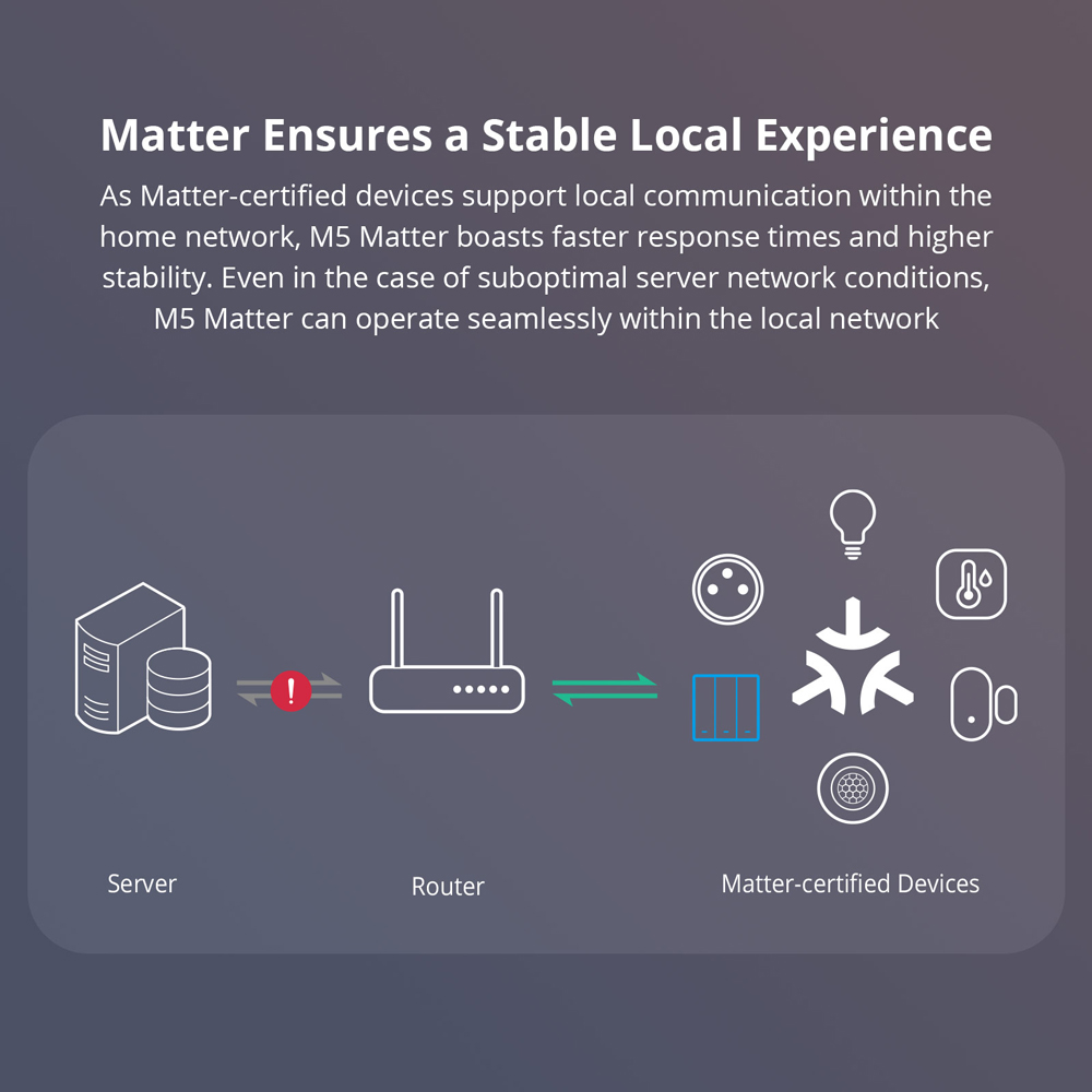 SONOFF M5-120 Matter Smart Wal - Esp32 Smart Home Kit 评论和价格