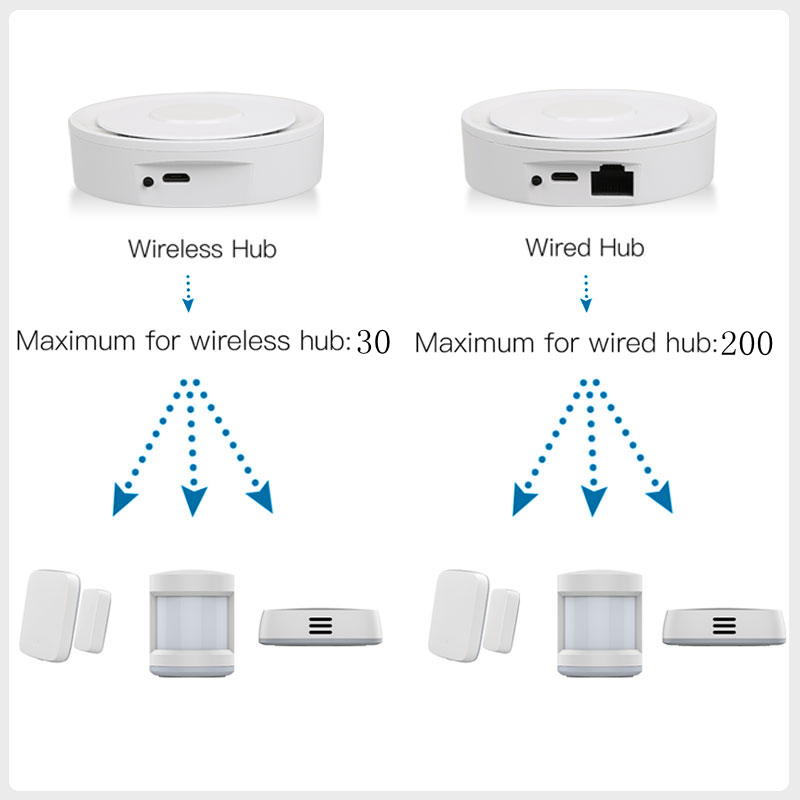 Tuya ZigBee Smart Gateway Home - Smart Home Automation Kit 评论和价格